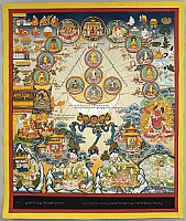 Thangka from Nepal.